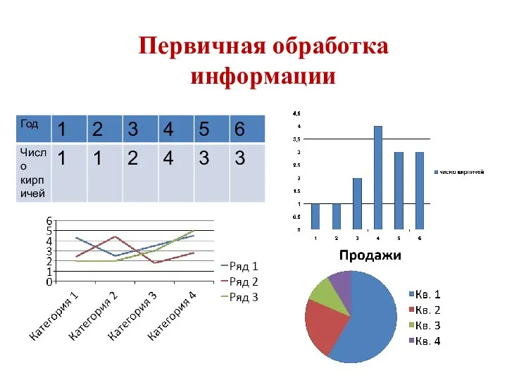 Первичная обработка информации