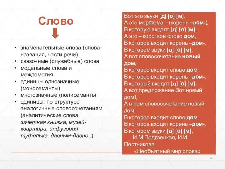 Слово знаменательные слова (слова-названия, части речи) связочные (служебные) слова модальные слова