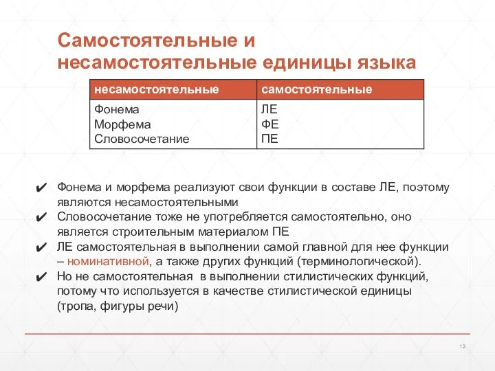 Самостоятельные и несамостоятельные единицы языка Фонема и морфема реализуют свои функции