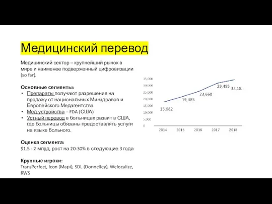 Медицинcкий перевод Медицинский сектор – крупнейший рынок в мире и наименее