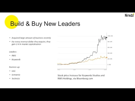 Build & Buy New Leaders Acquired large amount of business recently