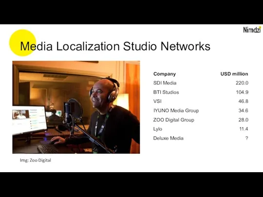 Media Localization Studio Networks Img: Zoo Digital