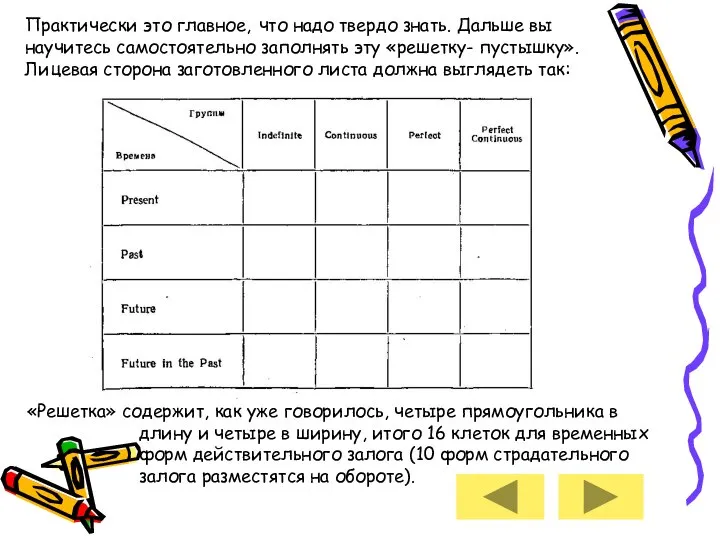 Практически это главное, что надо твердо знать. Дальше вы научитесь самостоятельно