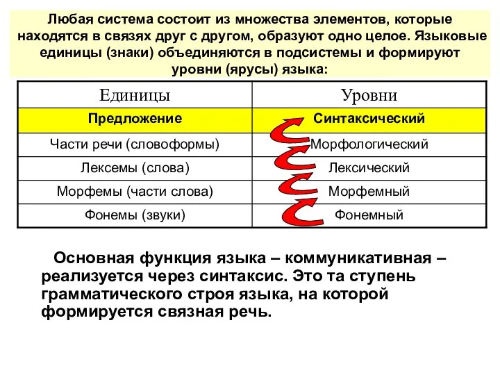 Любая система состоит из множества элементов, которые находятся в связях друг