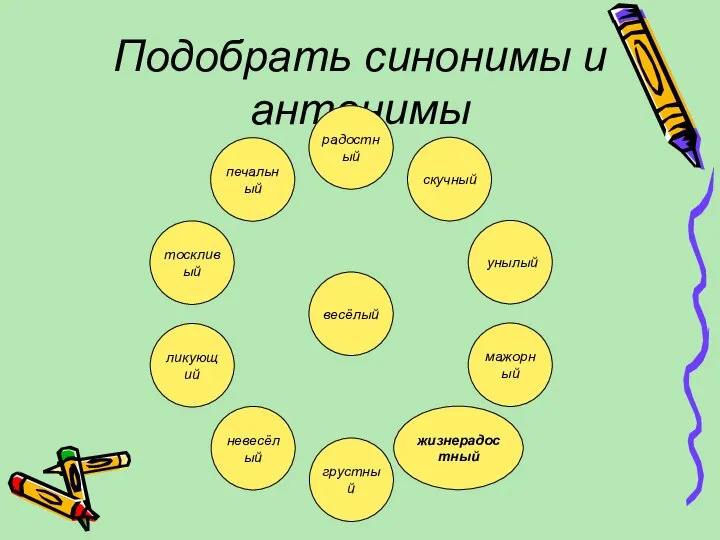 Подобрать синонимы и антонимы печальный тоскливый ликующий невесёлый грустный жизнерадостный мажорный унылый скучный радостный весёлый