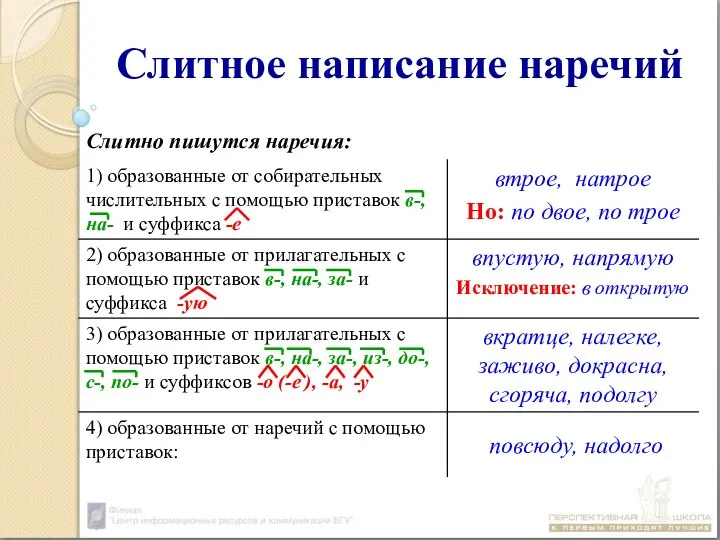 Слитное написание наречий