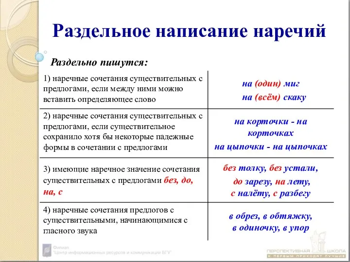 Раздельное написание наречий