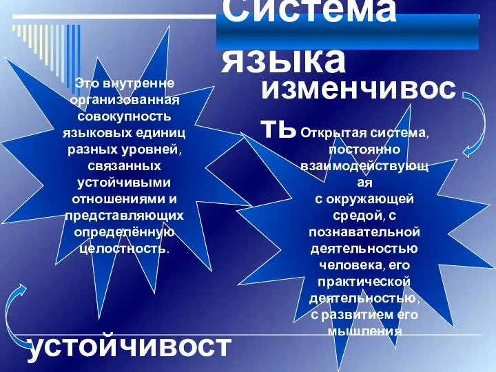 Система языка Это внутренне организованная совокупность языковых единиц разных уровней, связанных