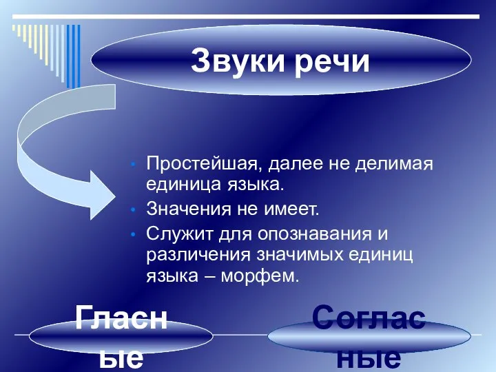 Простейшая, далее не делимая единица языка. Значения не имеет. Служит для