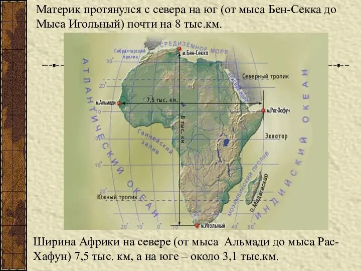 Материк протянулся с севера на юг (от мыса Бен-Секка до Мыса