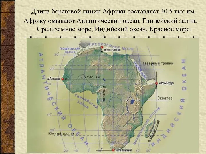 Длина береговой линии Африки составляет 30,5 тыс.км. Африку омывают Атлантический океан,
