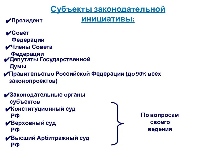 Субъекты законодательной инициативы: Президент Совет Федерации Члены Совета Федерации Депутаты Государственной