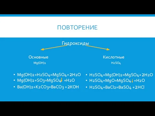 ПОВТОРЕНИЕ Гидроксиды Основные Кислотные Mg(OH)2 H2SO4 Mg(OH)2+H2SO4=MgSO4+2H2O Mg(OH)2+SO3=MgSO4 +H2O Ba(OH)2+K2CO3=BaCO3 +2KOH H2SO4+Mg(OH)2=MgSO4+2H2O H2SO4+MgO=MgSO4 +H2O H2SO4+BaCl2=BaSO4 +2HCl