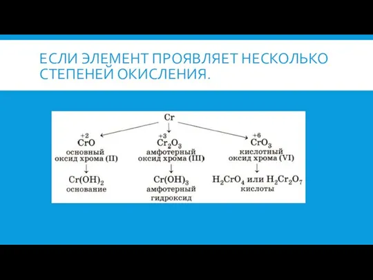 ЕСЛИ ЭЛЕМЕНТ ПРОЯВЛЯЕТ НЕСКОЛЬКО СТЕПЕНЕЙ ОКИСЛЕНИЯ.