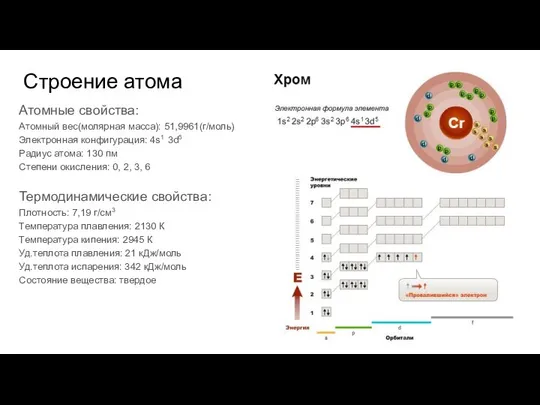 Строение атома Атомные свойства: Атомный вес(молярная масса): 51,9961(г/моль) Электронная конфигурация: 4s1