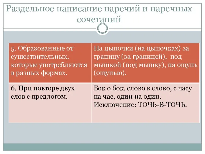 Раздельное написание наречий и наречных сочетаний