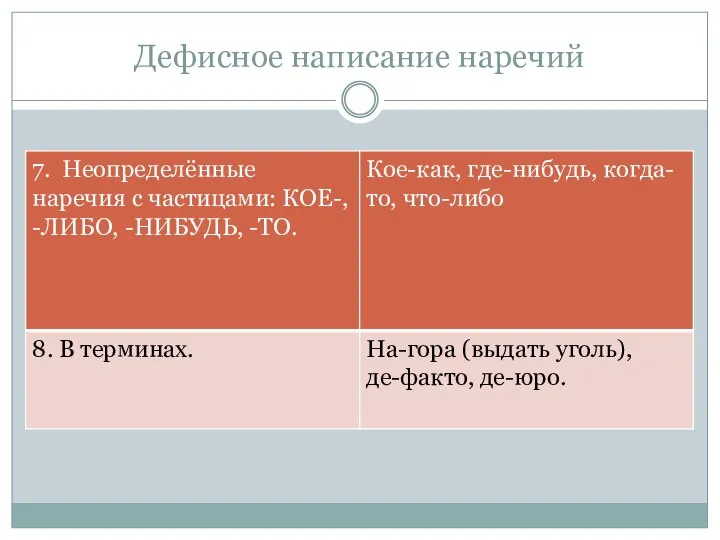 Дефисное написание наречий