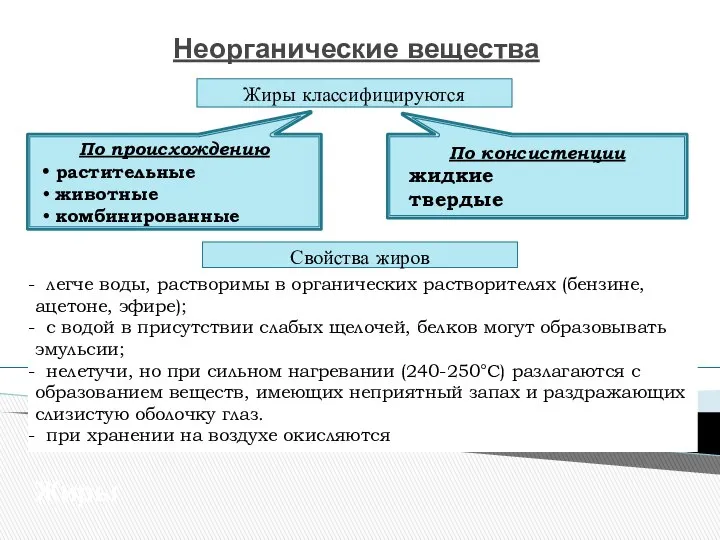 Неорганические вещества Жиры Жиры классифицируются По происхождению растительные животные комбинированные По