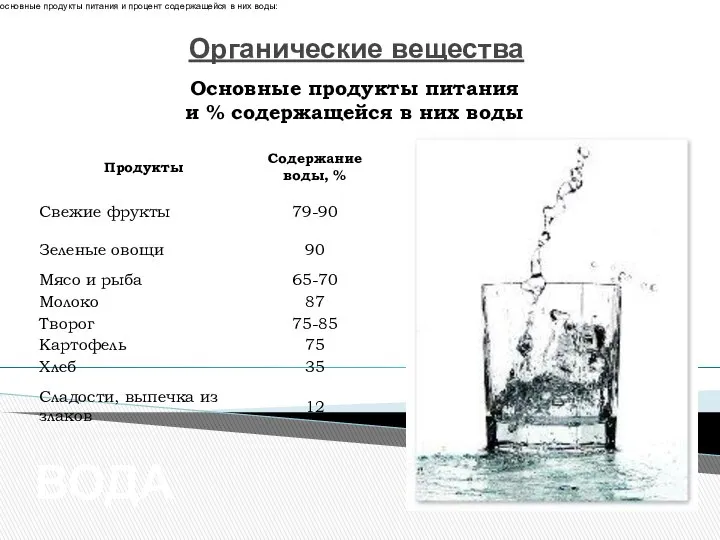 Органические вещества ВОДА основные продукты питания и процент содержащейся в них