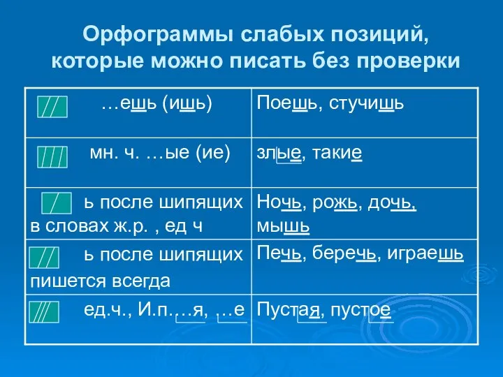 Орфограммы слабых позиций, которые можно писать без проверки