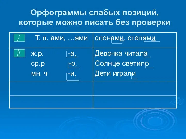 Орфограммы слабых позиций, которые можно писать без проверки