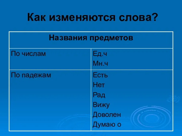 Как изменяются слова?