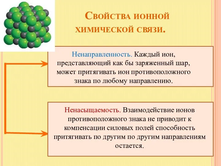 Свойства ионной химической связи. Ненаправленность. Каждый ион, представляющий как бы заряженный