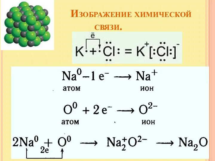 Изображение химической связи.