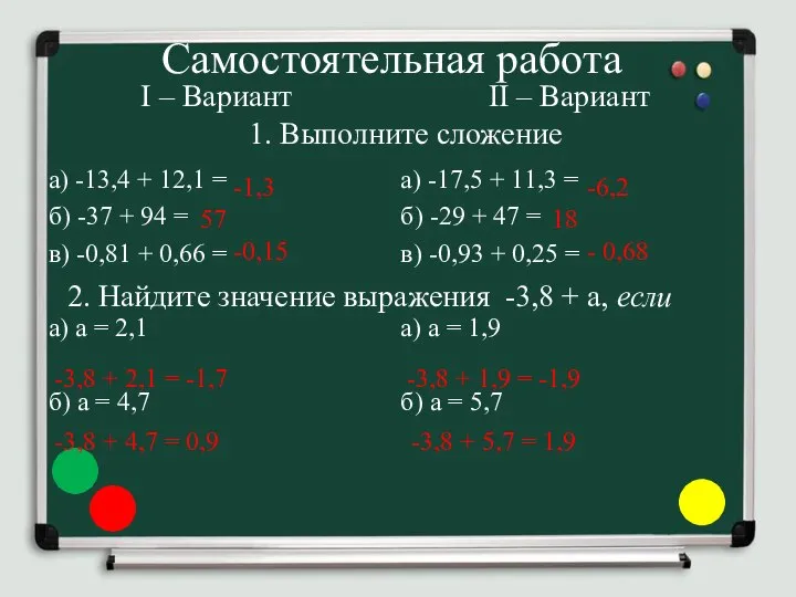 Самостоятельная работа I – Вариант а) -13,4 + 12,1 = б)