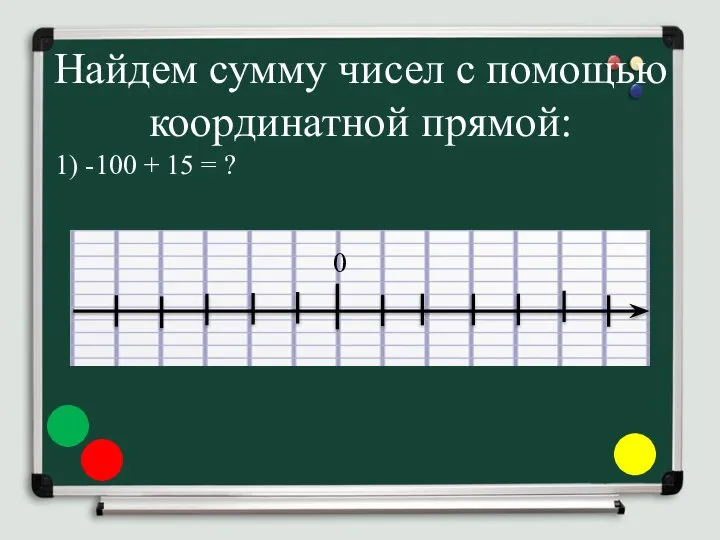 Найдем сумму чисел с помощью координатной прямой: 1) -100 + 15 = ? 0