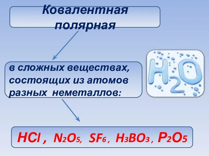Ковалентная полярная в сложных веществах, состоящих из атомов разных неметаллов: НСl