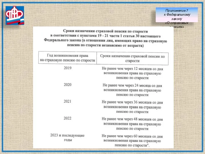 Приложение 7 к Федеральному закону «О страховых пенсиях»