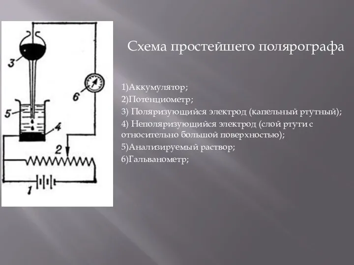 1)Аккумулятор; 2)Потенциометр; 3) Поляризующийся электрод (капельный ртутный); 4) Неполяризующийся электрод (слой