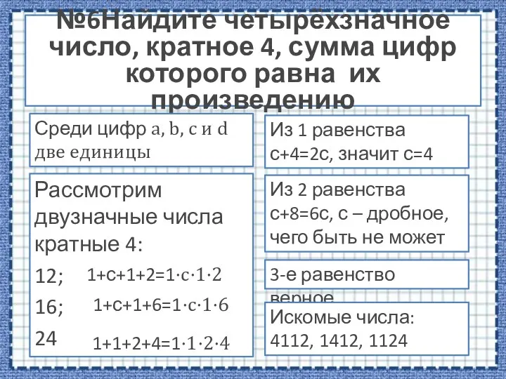 Рассмотрим двузначные числа кратные 4: 12; 16; 24 №6Найдите четырёхзначное число,