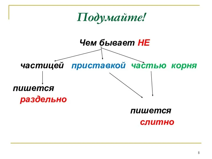 Подумайте! Чем бывает НЕ частицей приставкой частью корня пишется раздельно пишется слитно