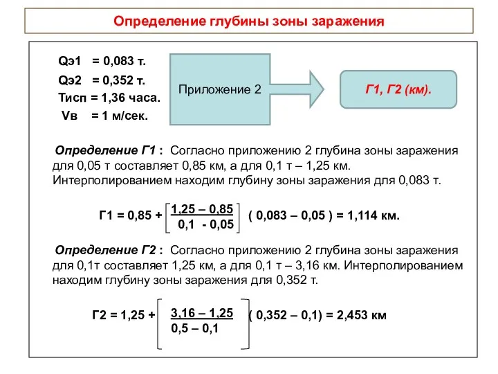 Определение глубины зоны заражения Qэ1 = 0,083 т. Qэ2 = 0,352