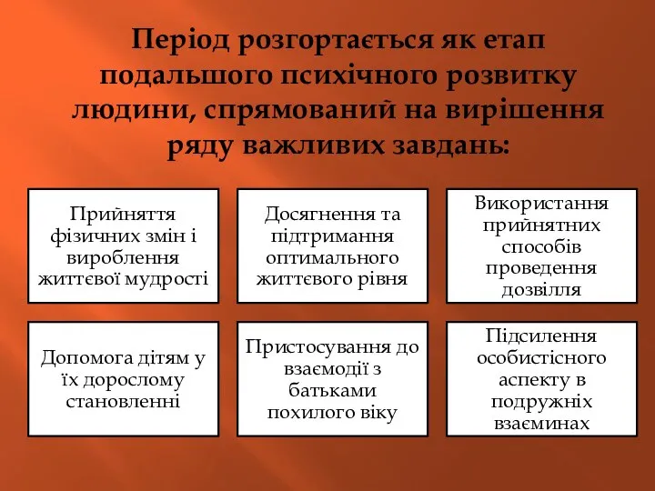 Період розгортається як етап подальшого психічного розвитку людини, спрямований на вирішення ряду важливих завдань: