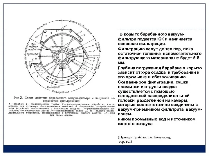 В корыто барабанного вакуум- фильтра подается КЖ и начинается основная фильтрация.