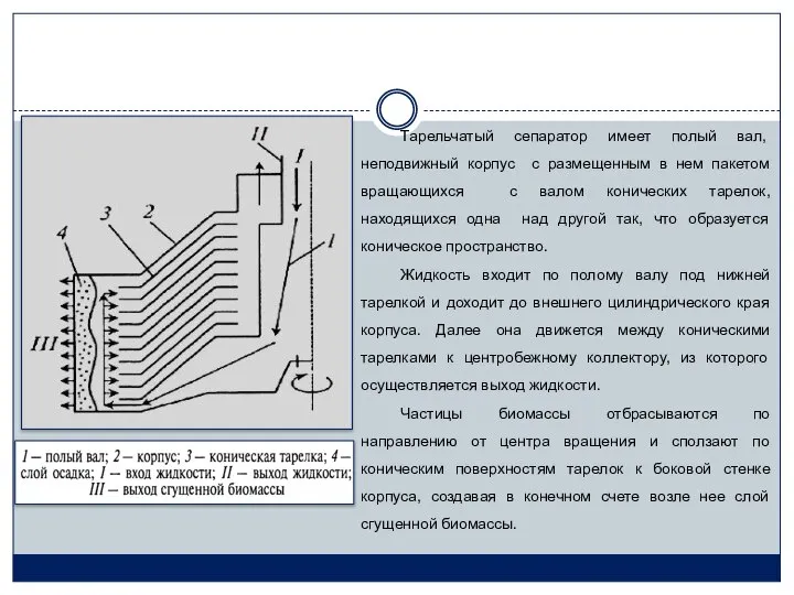 Тарельчатый сепаратор имеет полый вал, неподвижный корпус с размещенным в нем