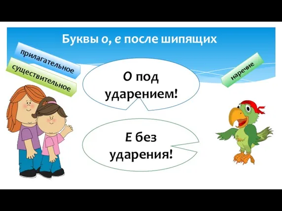 наречие Буквы о, е после шипящих прилагательное существительное О под ударением! Е без ударения!