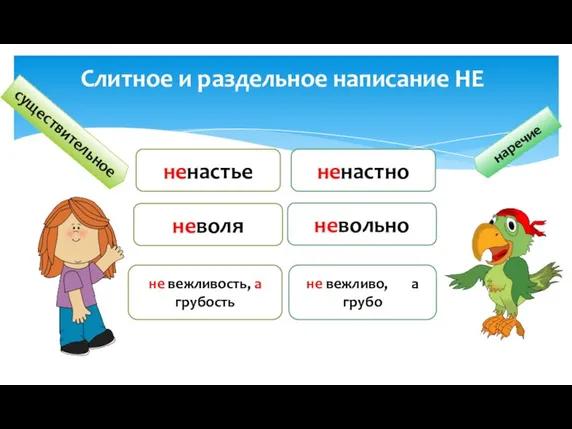 наречие Слитное и раздельное написание НЕ существительное ненастье неволя не вежливость,