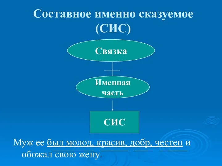 Составное именно сказуемое (СИС) Муж ее был молод, красив, добр, честен