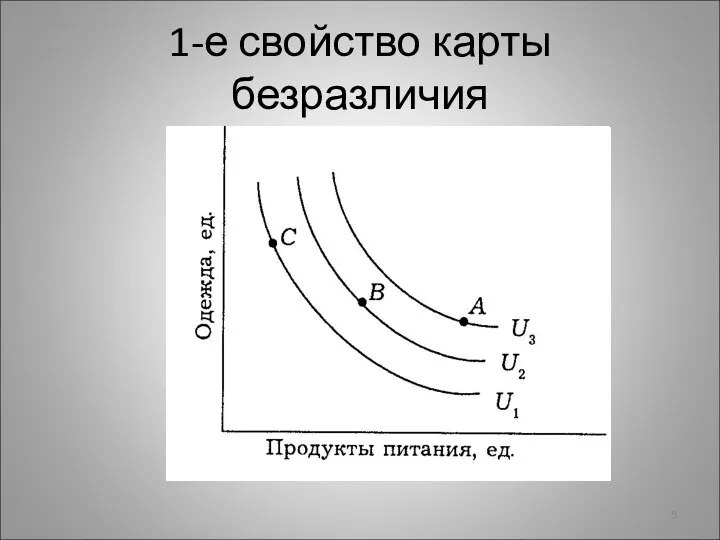 1-е свойство карты безразличия