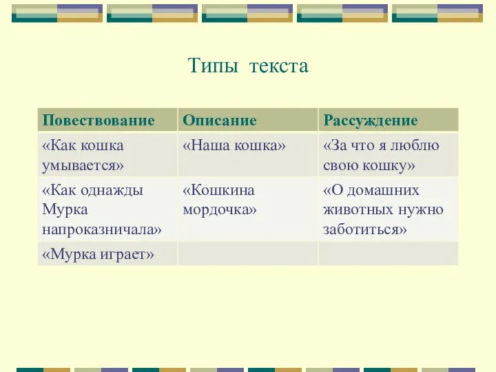 Типы текста