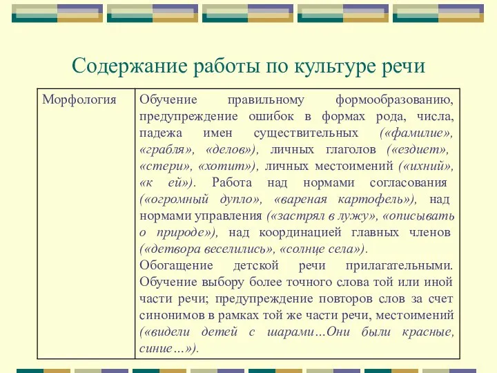 Содержание работы по культуре речи