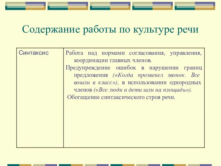 Содержание работы по культуре речи