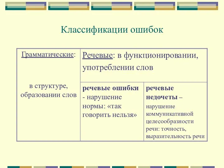 Классификации ошибок