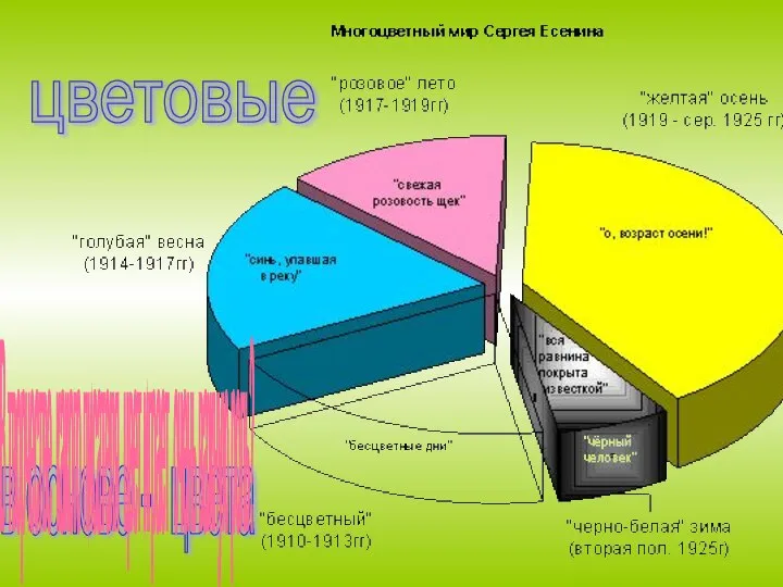 в основе - цвета цветовые В творчестве какого писателя цвет играет очень важную роль?