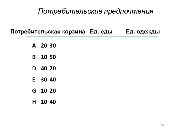 Потребительские предпочтения A 20 30 B 10 50 D 40 20