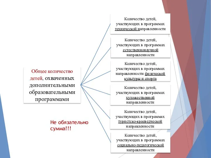 Не обязательно сумма!!!